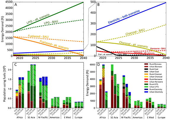 Figure 1. Refer to the following caption and surrounding text.