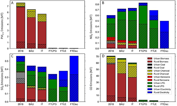 Figure 2. Refer to the following caption and surrounding text.