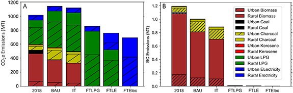 Figure 3. Refer to the following caption and surrounding text.
