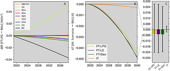 Figure 4. Refer to the following caption and surrounding text.