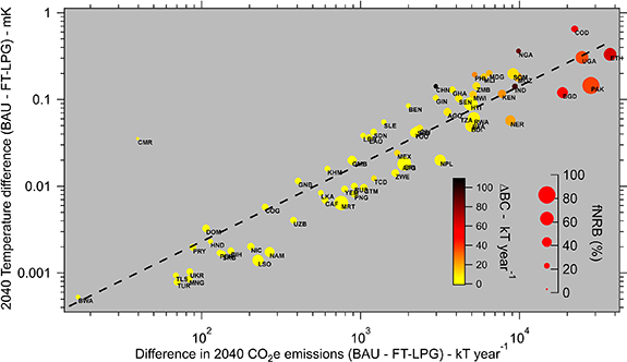 Figure 6. Refer to the following caption and surrounding text.