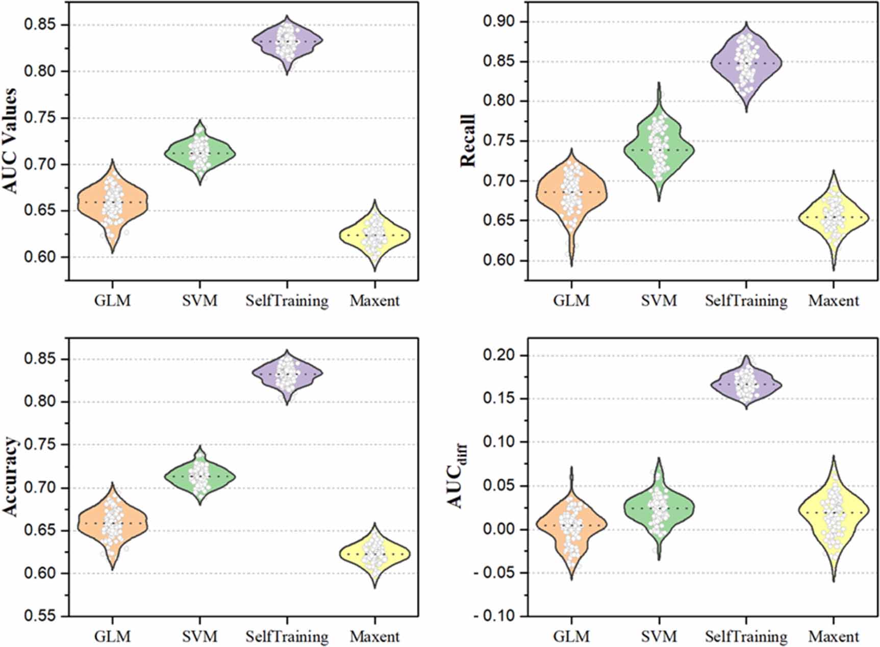 Simulation of potential endangered species distribution in drylands ...