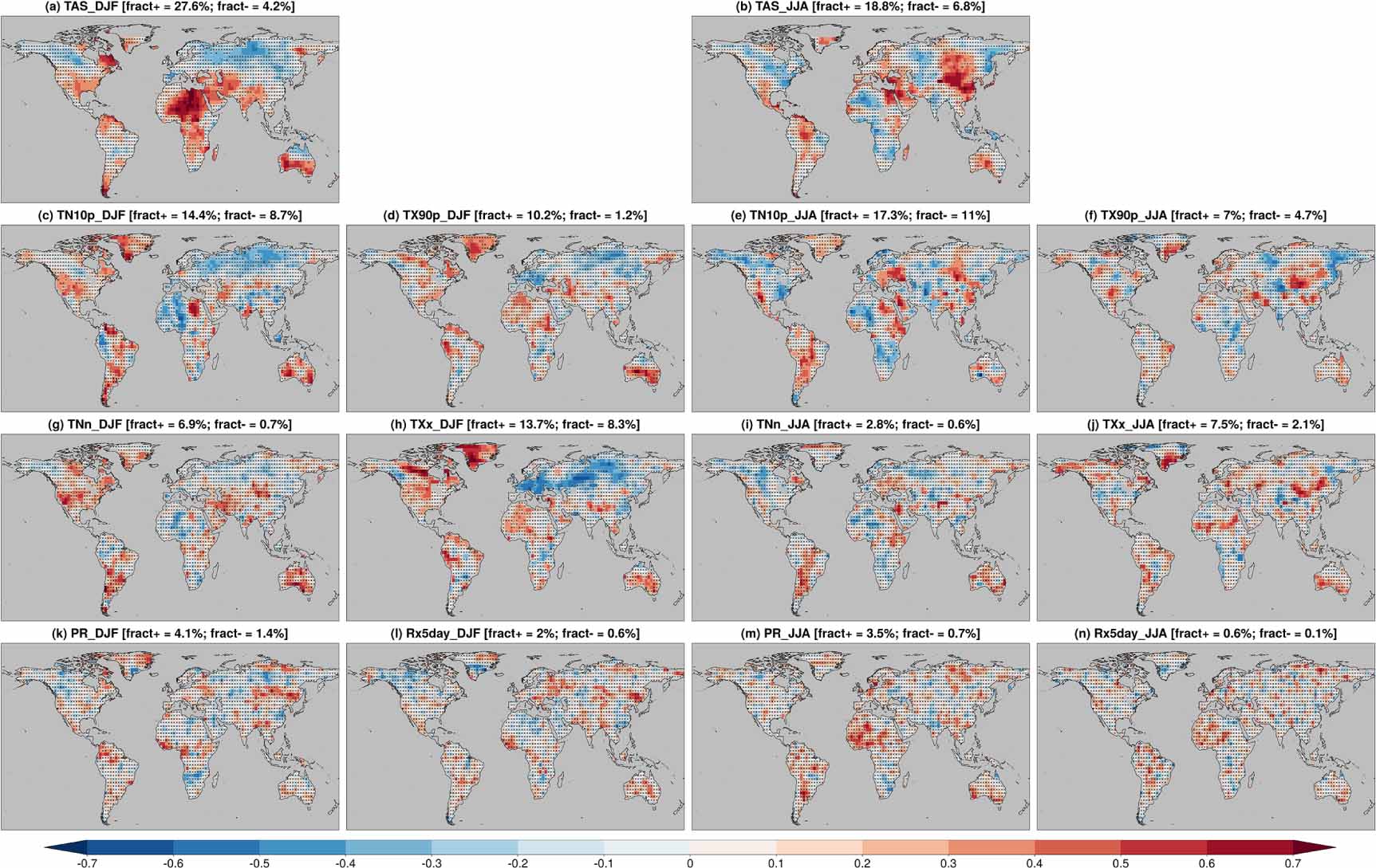 Multi-annual predictions of the frequency and intensity of daily ...