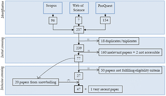 Input–output modelling for household activity-level environmental ...