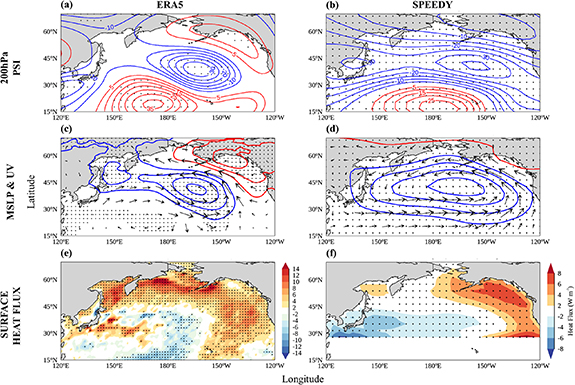 Remote tropical central Pacific influence on driving sea surface ...