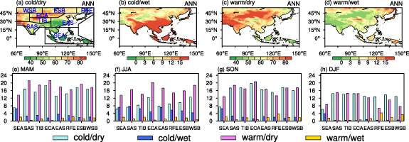 Changes in concurrent precipitation and temperature extremes over the ...