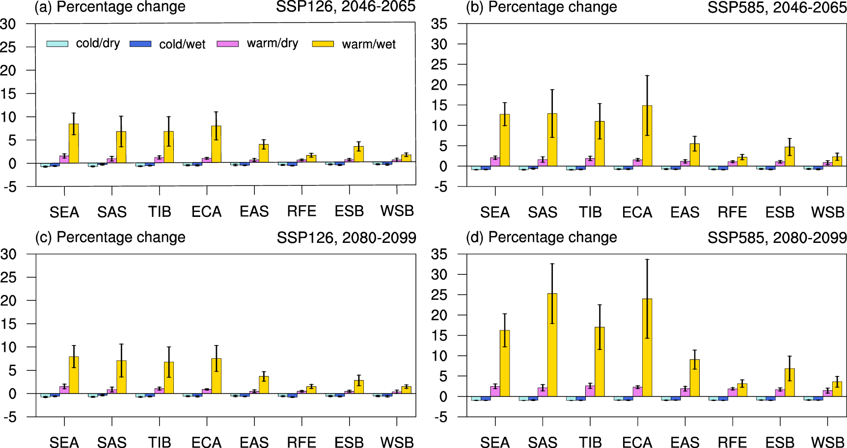 Changes in concurrent precipitation and temperature extremes over the ...