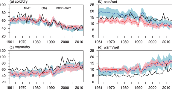 Changes in concurrent precipitation and temperature extremes over the ...