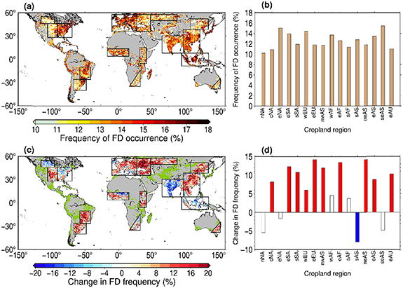 Increasing risk of simultaneous occurrence of flash drought in major ...
