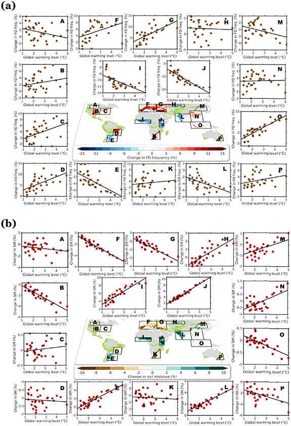 Increasing risk of simultaneous occurrence of flash drought in major ...