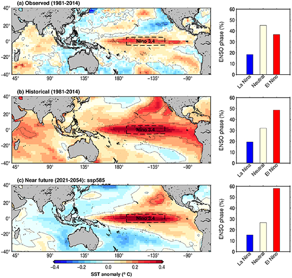 Increasing risk of simultaneous occurrence of flash drought in major ...