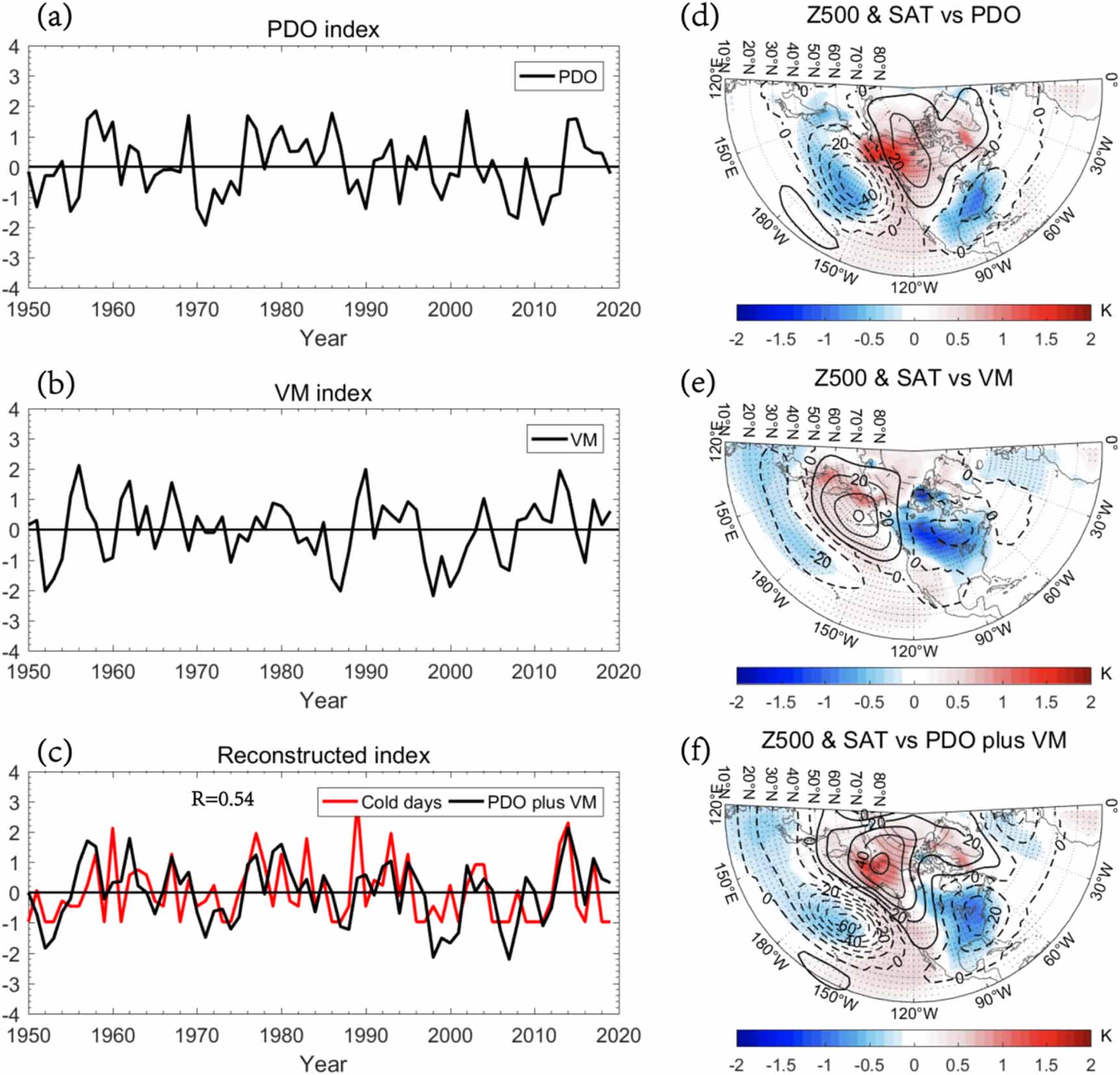 Winter cold extremes over the eastern North America: Pacific origins of ...