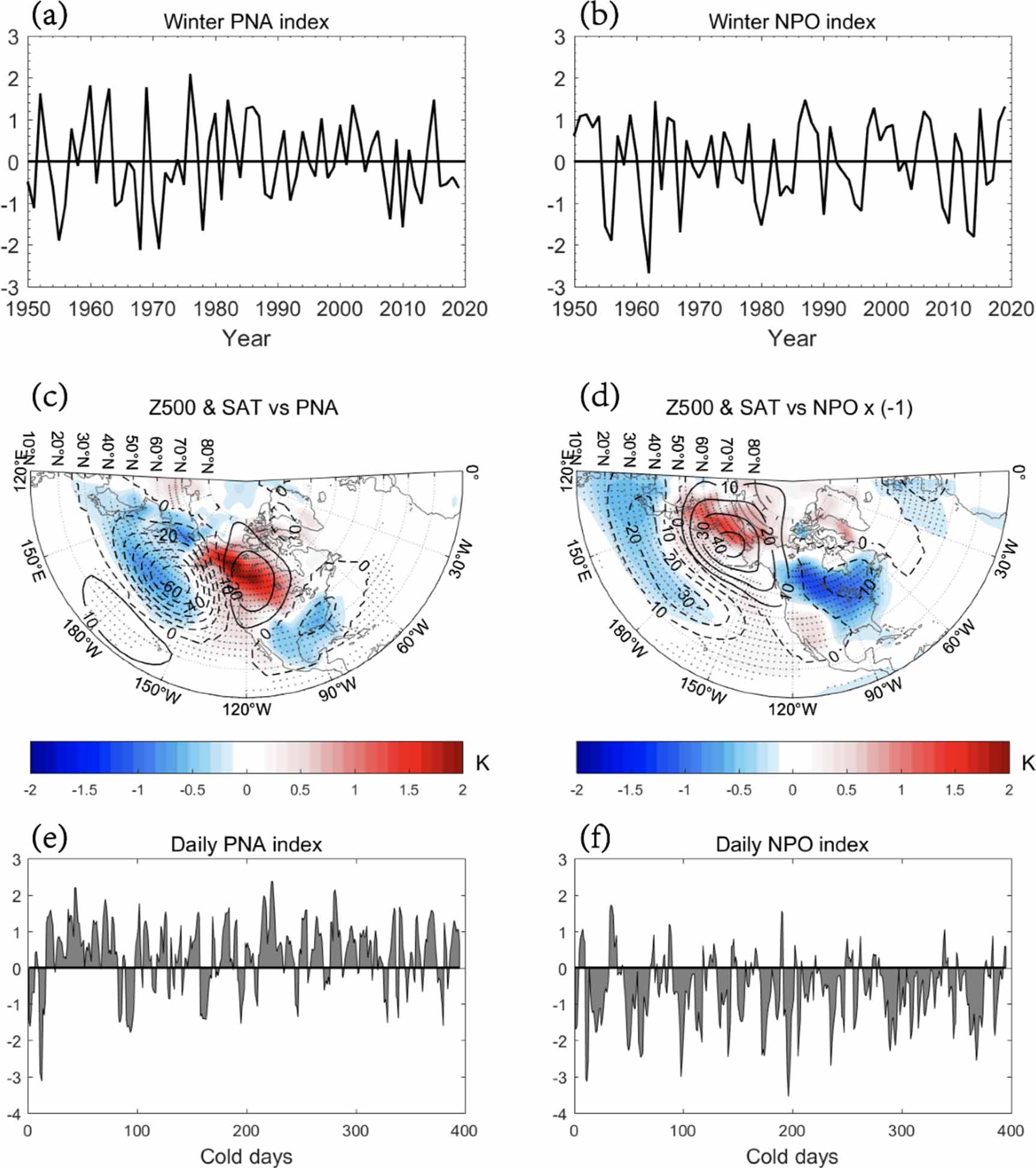 Winter cold extremes over the eastern North America: Pacific origins of ...