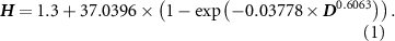 Equation (1)