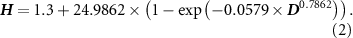 Equation (2)