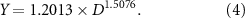 Equation (4)