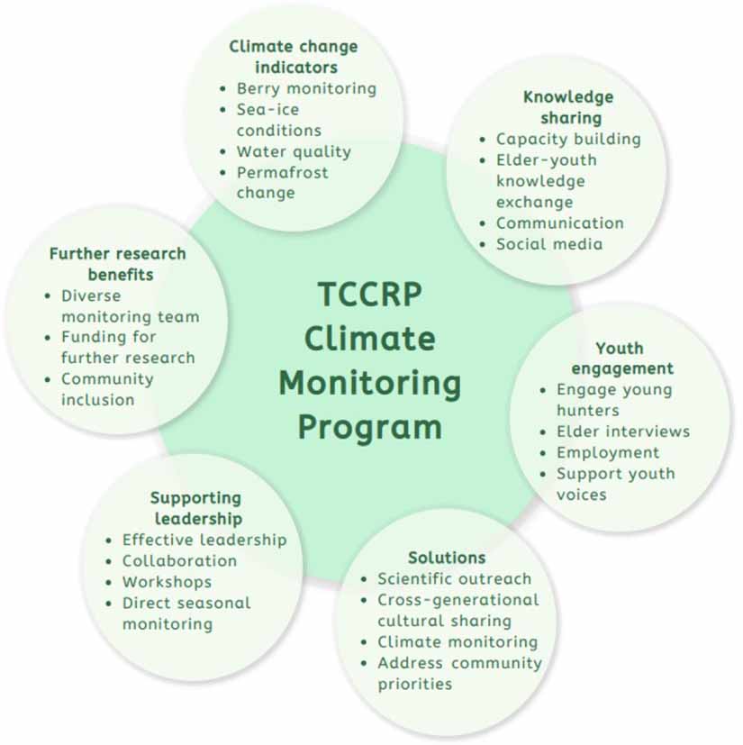 Community Monitoring Towards more inclusive and solution orientated community-based ...