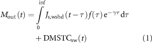 Equation (1)