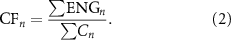 Equation (2)