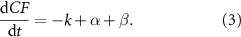 Equation (3)