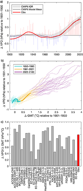 Figure 1. Refer to the following caption and surrounding text.