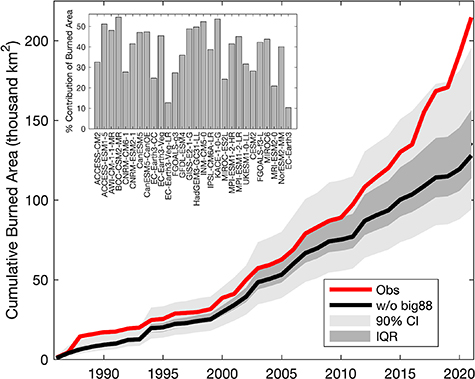 Figure 4. Refer to the following caption and surrounding text.