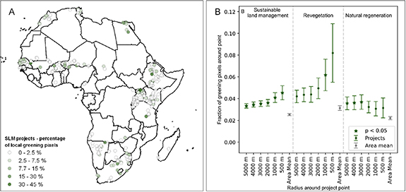 Landscape restoration and greening in Africa - IOPscience