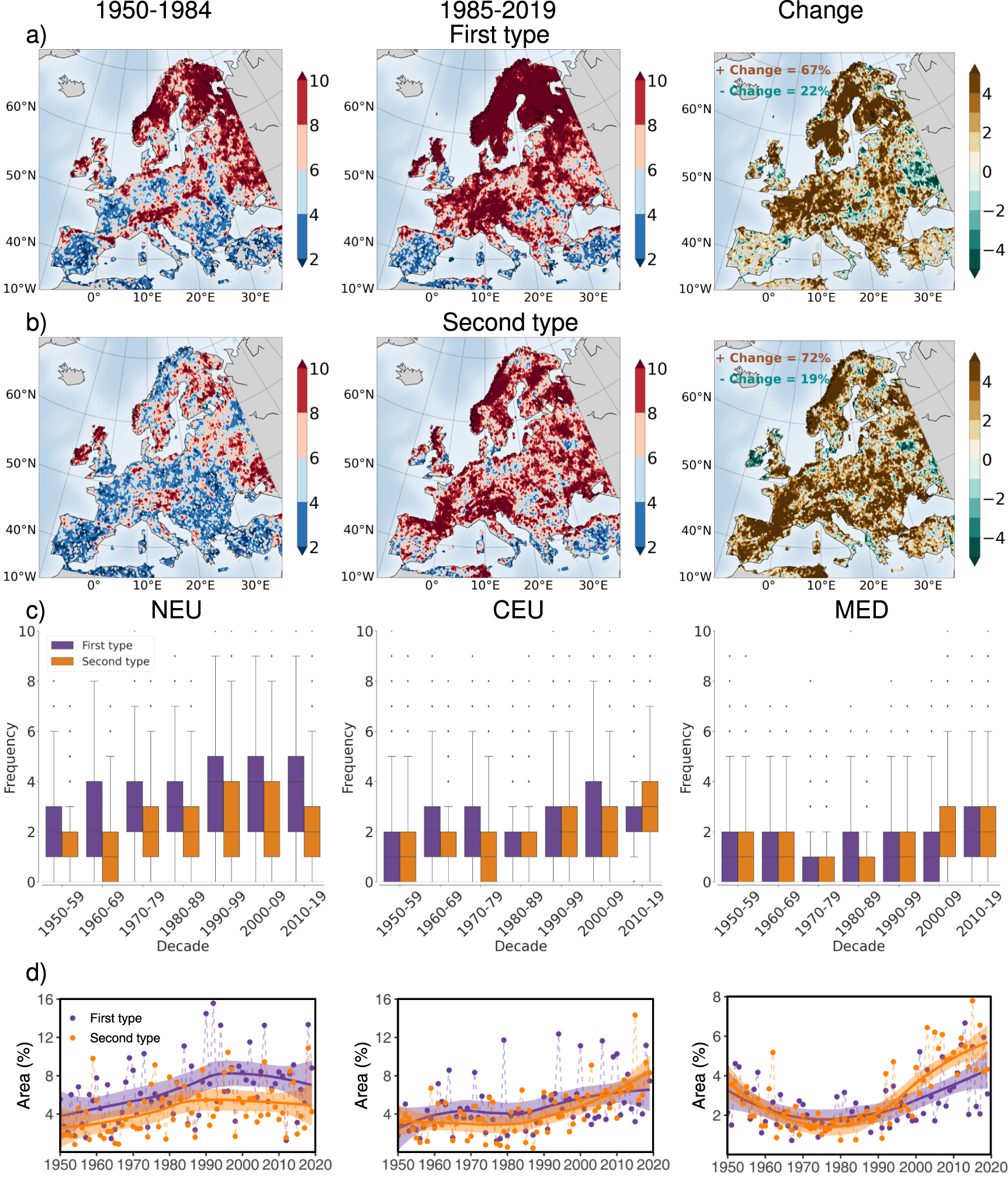 On the role of antecedent meteorological conditions on flash drought ...