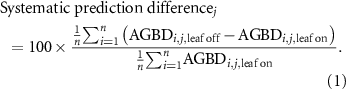Equation (1)
