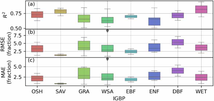 Towards interpreting machine learning models for predicting soil ...