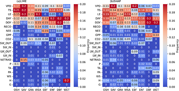 Towards interpreting machine learning models for predicting soil ...