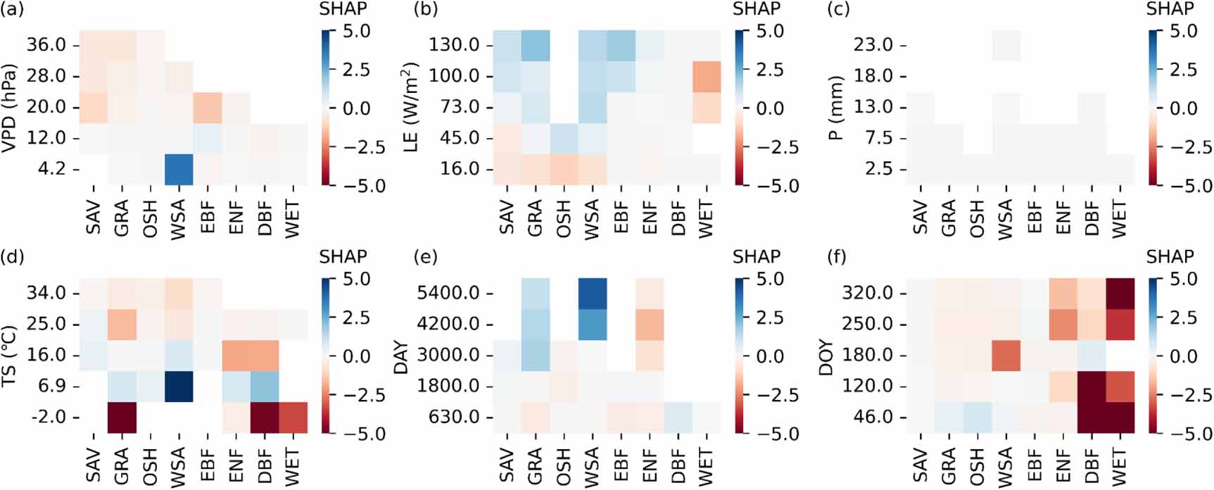 Towards interpreting machine learning models for predicting soil ...