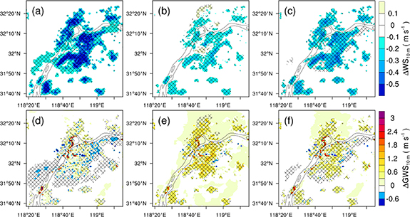 Effect of urbanization on gust wind speed in summer over an urban area ...