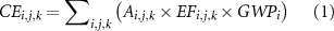 Equation (1)