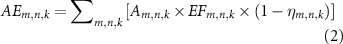Equation (2)
