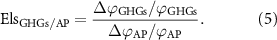Equation (5)