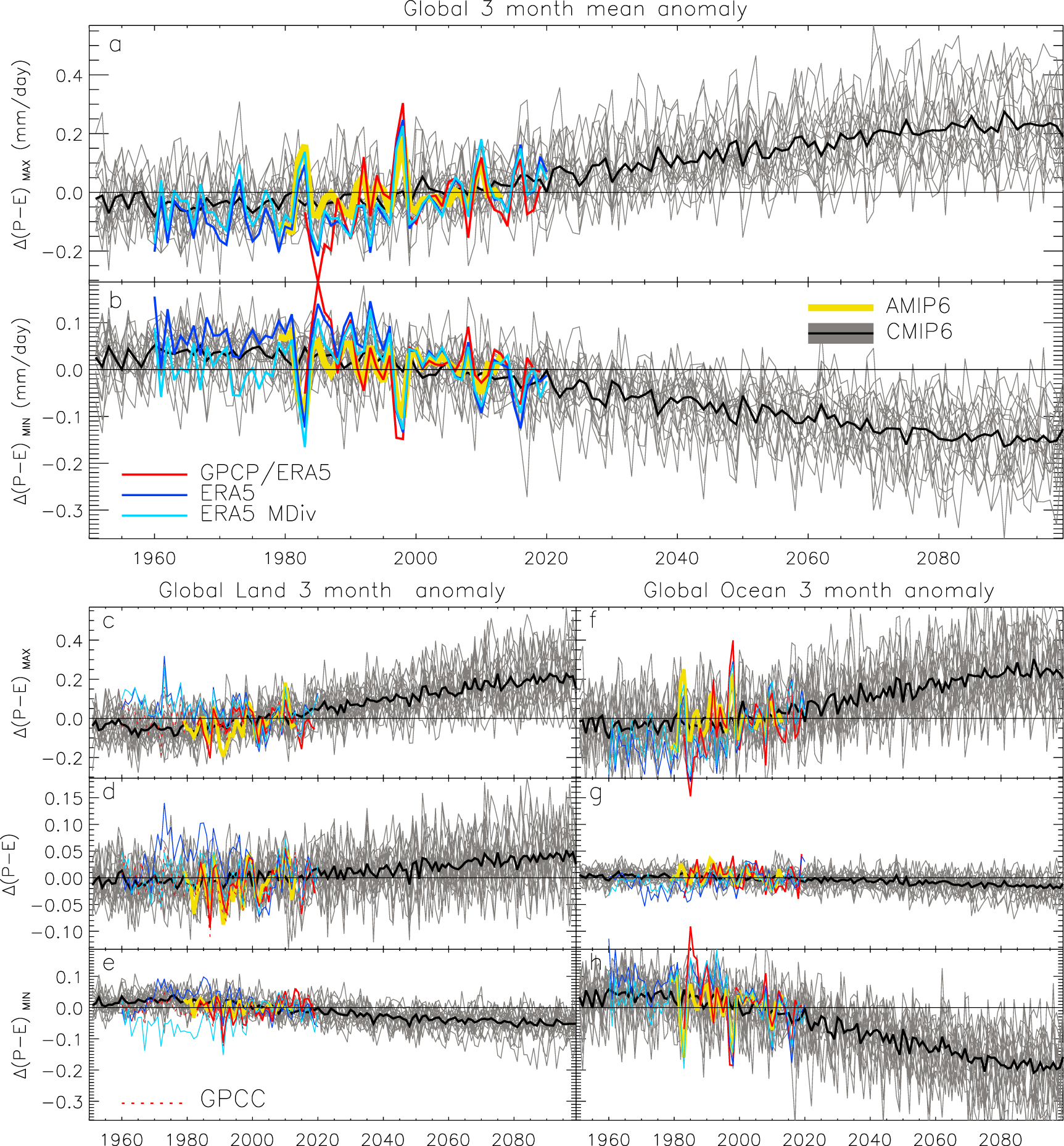 Amplified seasonal range in precipitation minus evaporation IOPscience