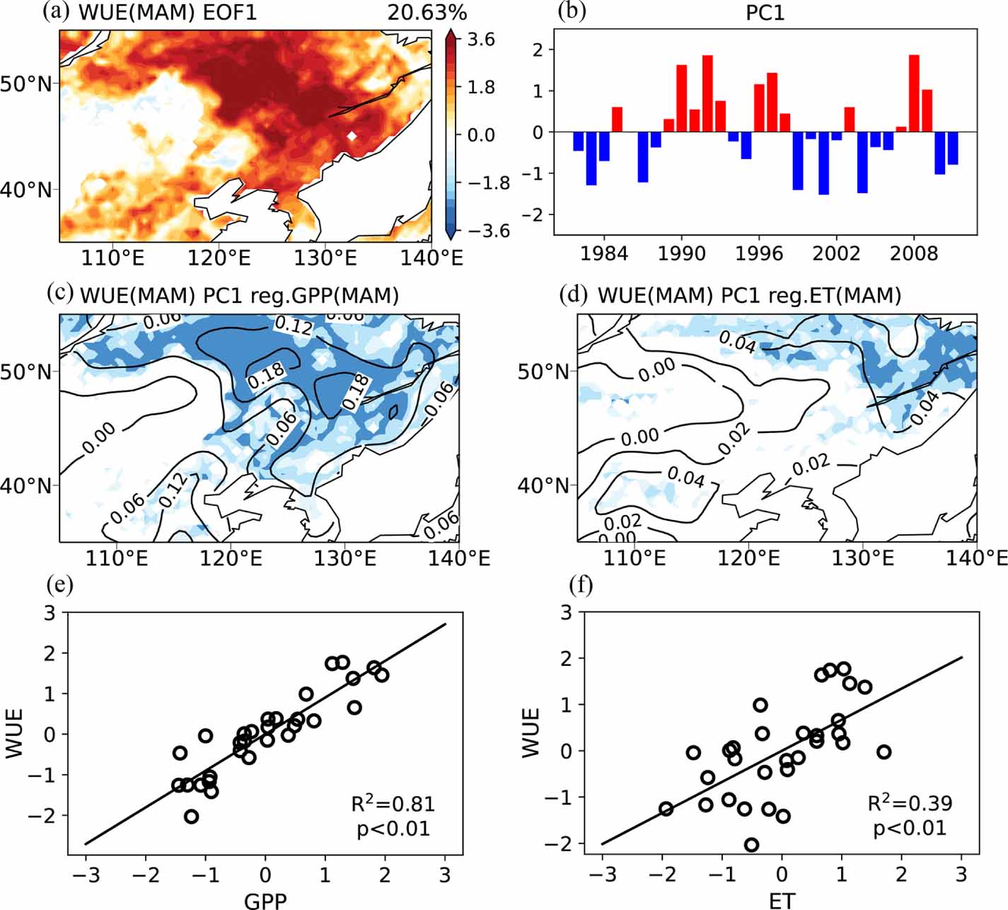 Spring Variability Variability of spring ecosystem water use efficiency in Northeast Asia ...