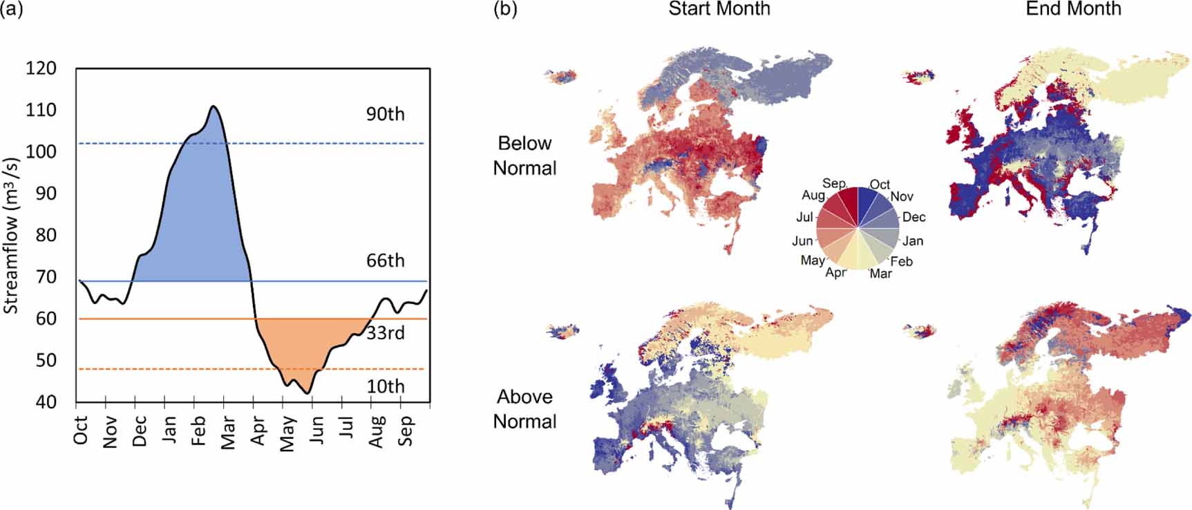 Hydrological regimes explain the seasonal predictability of streamflow ...