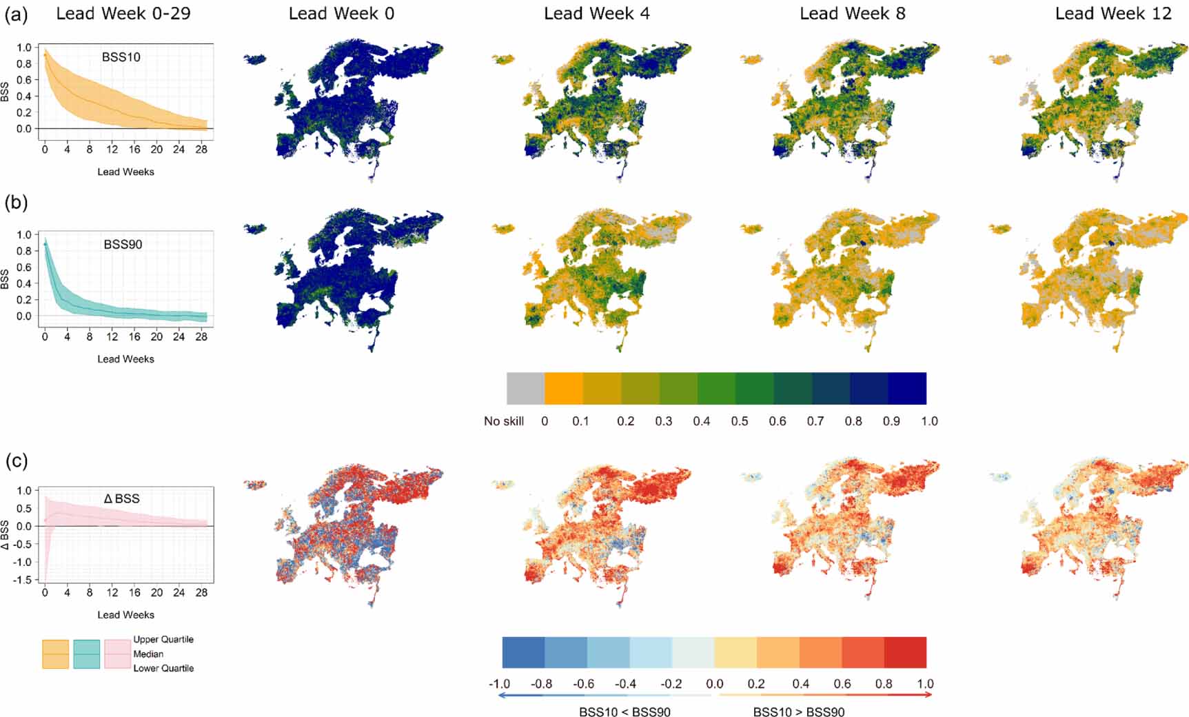 Hydrological regimes explain the seasonal predictability of streamflow ...