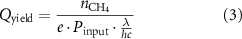 Equation (3)
