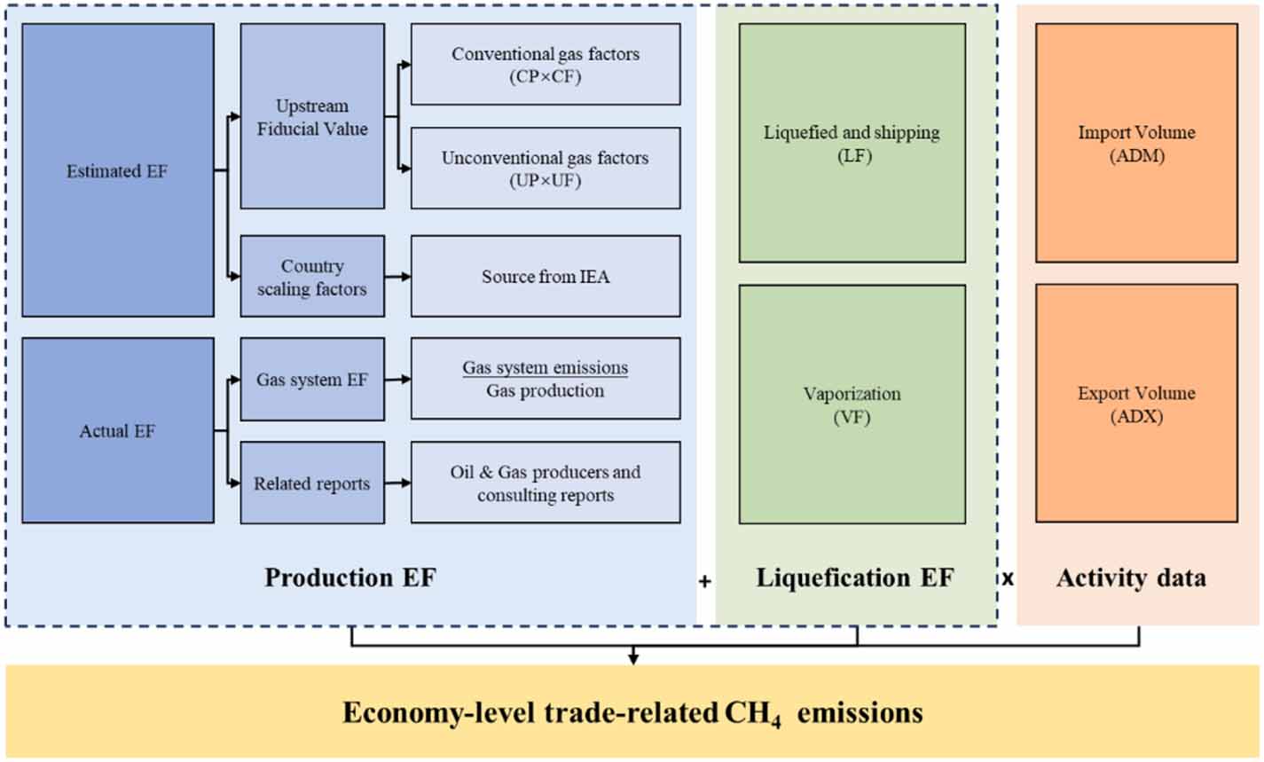 The expansion of global LNG trade and its implications for CH4 ...