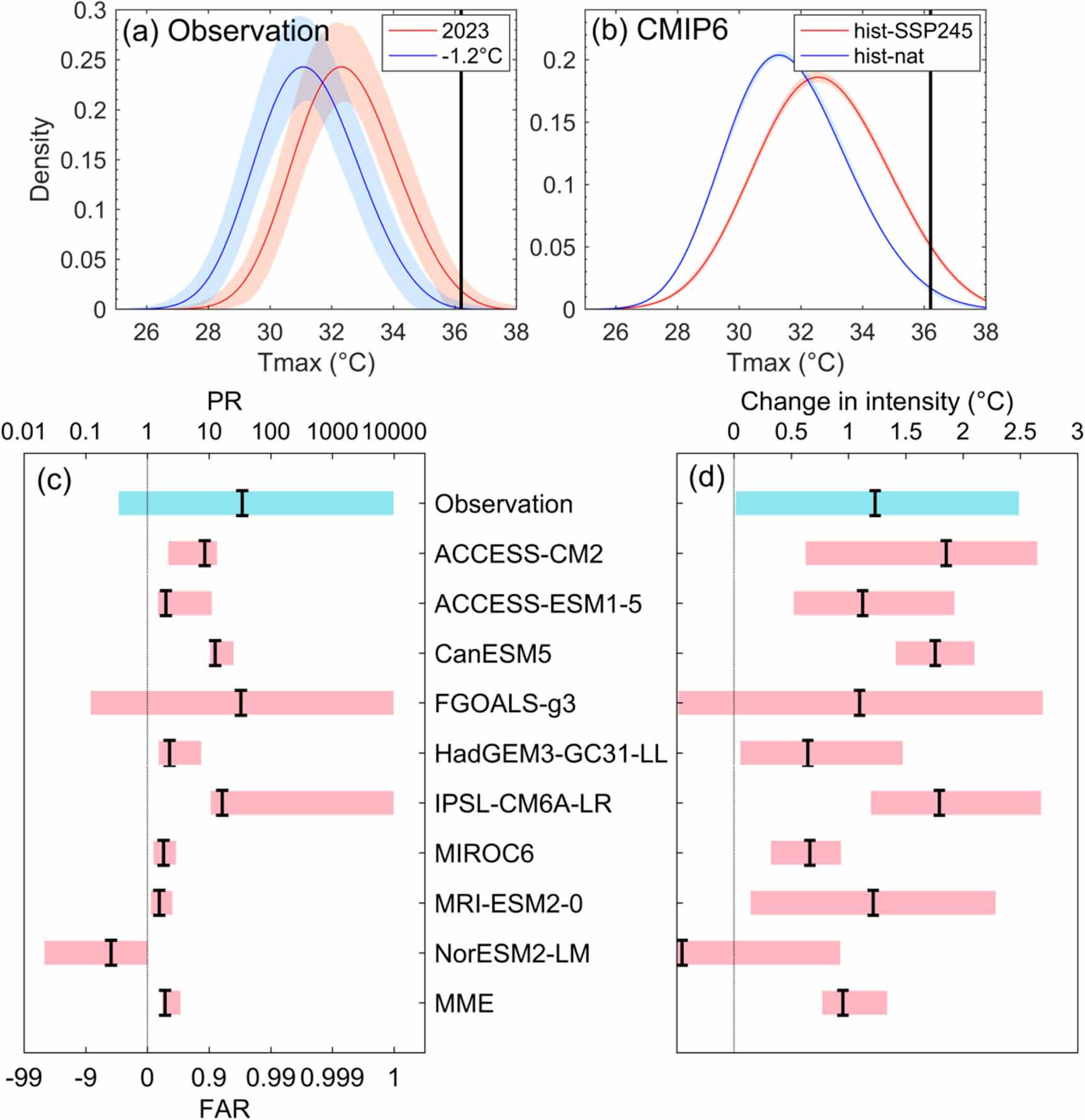 Rapid attribution of the record-breaking heatwave event in North China ...