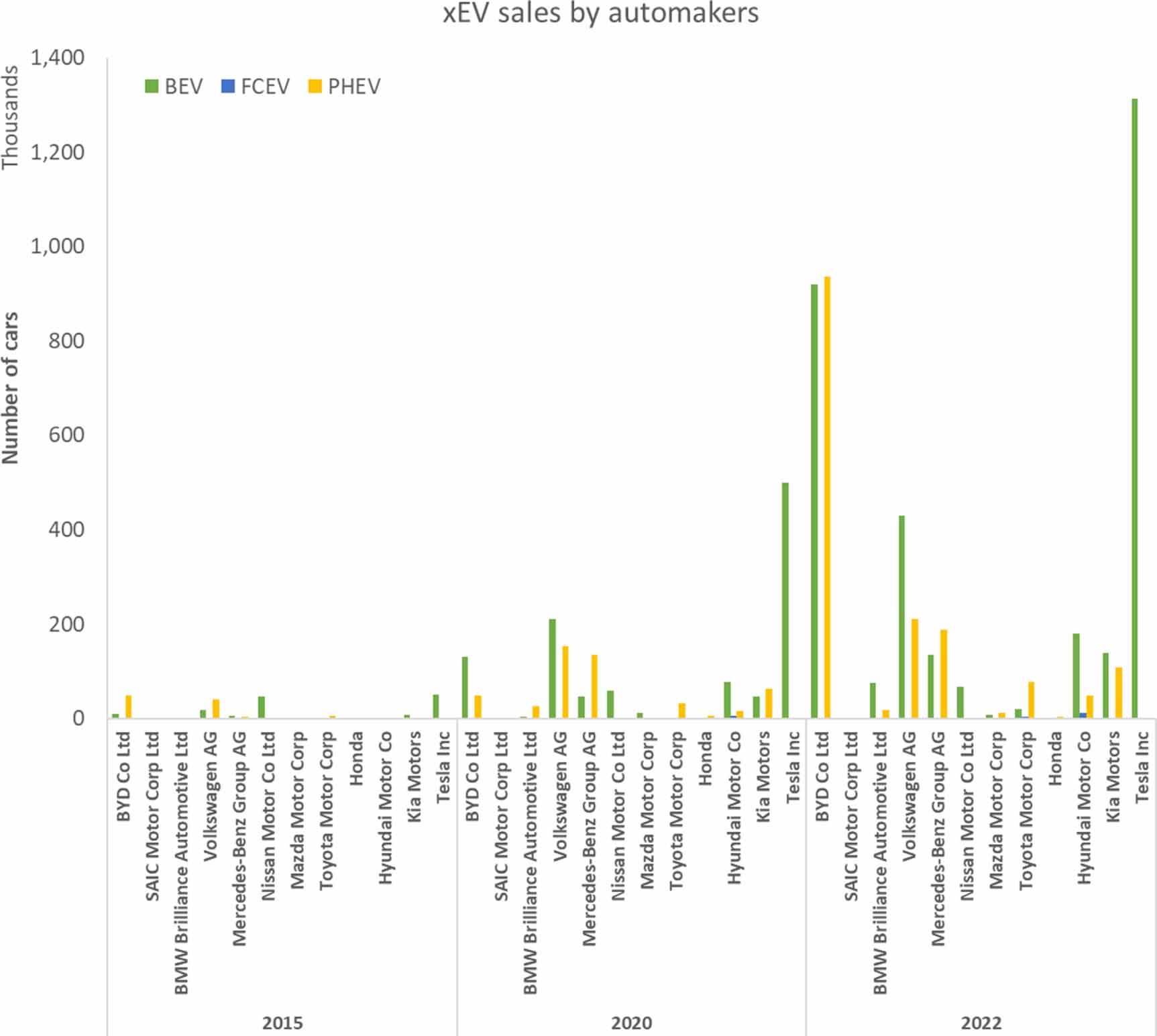 Strategies for green industrial and innovation policy–an analysis of ...