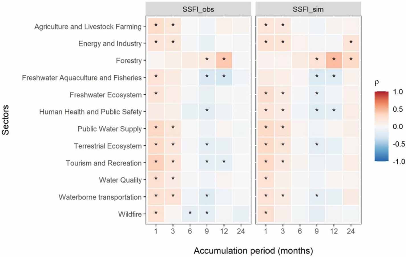 Significant relationships between drought indicators and impacts for ...