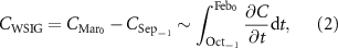 Equation (2)