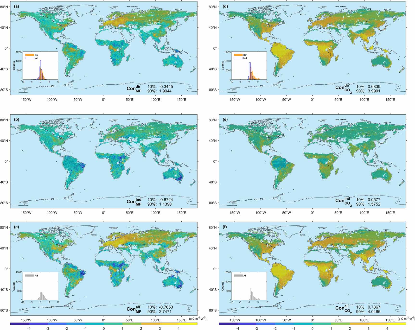 The direct and indirect effects of the environmental factors on global ...