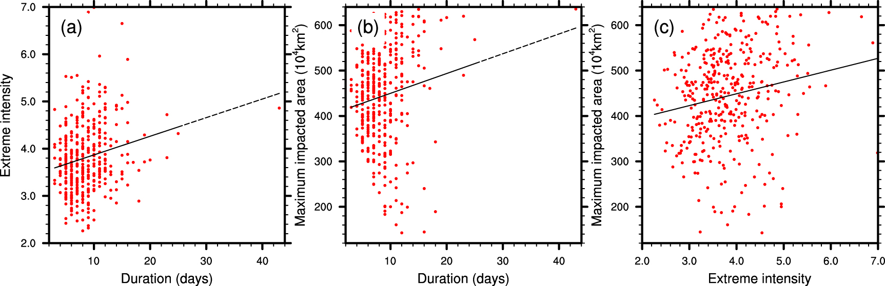 Regional patterns and trends of compound hot extremes in mainland China ...