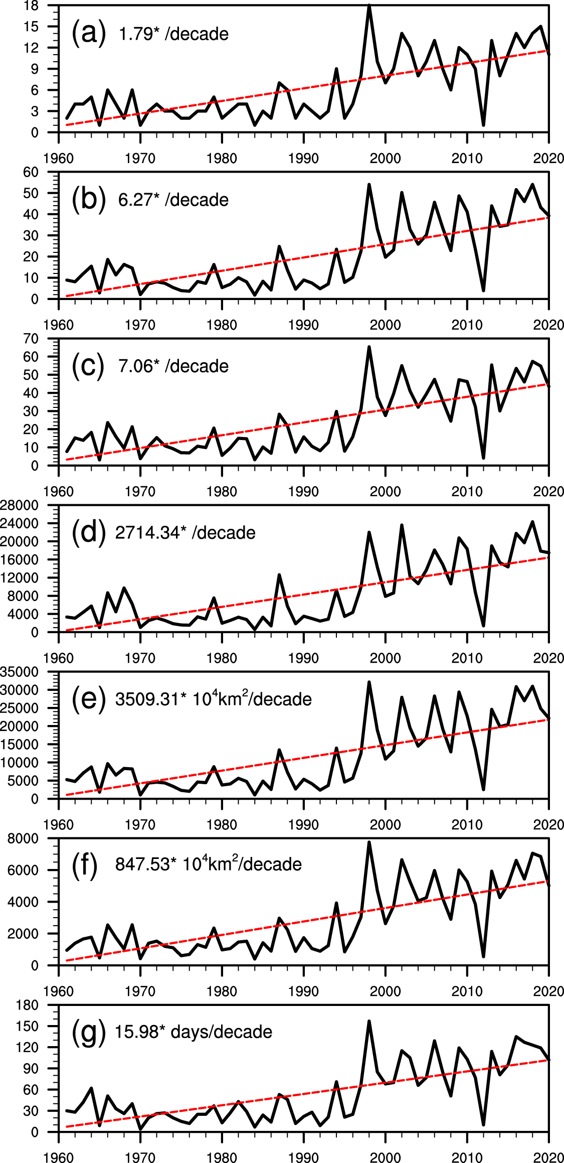 Regional patterns and trends of compound hot extremes in mainland China ...