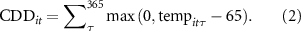 Equation (2)